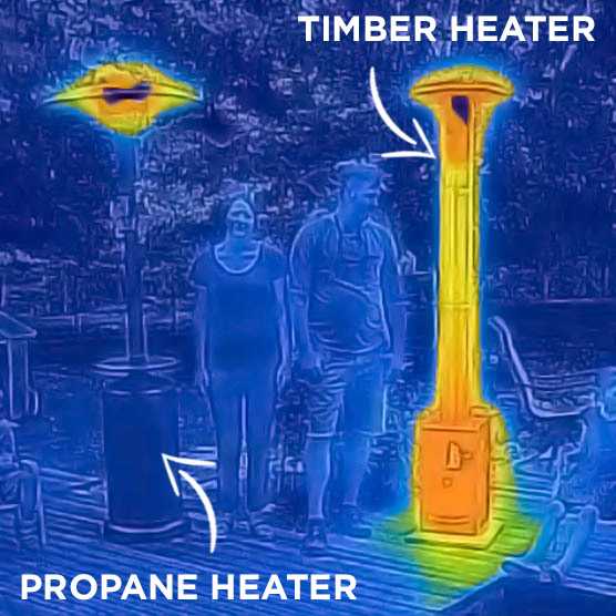 De Lil' Timber terrasverwarmer vergeleken met een propaan terrasverwarmer via warmtebeeldtechniek